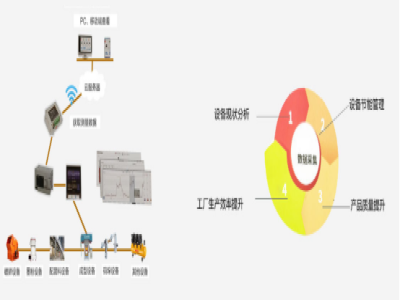 利用伺服壓力機實現鍛件生產智能工廠新模式